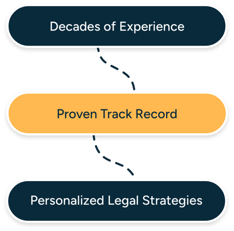 Concord Mobile Concord Mobile