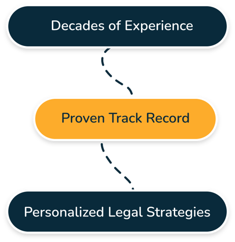concord-graph-mobile concord-graph-mobile