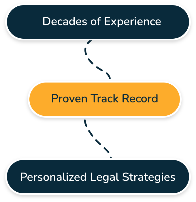concord-graph-mobile concord-graph-mobile