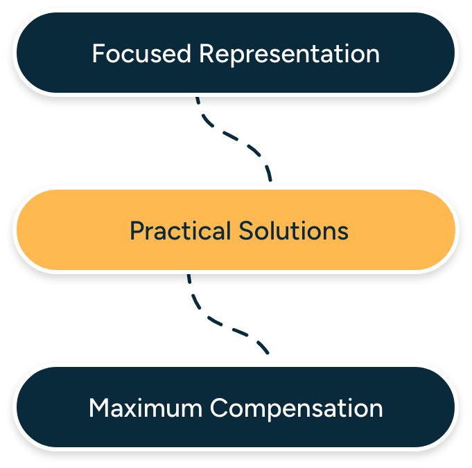 Bedford Mobile Bedford Mobile