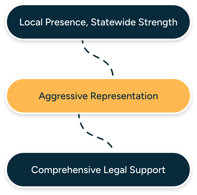 Dover Mobile Dover Mobile