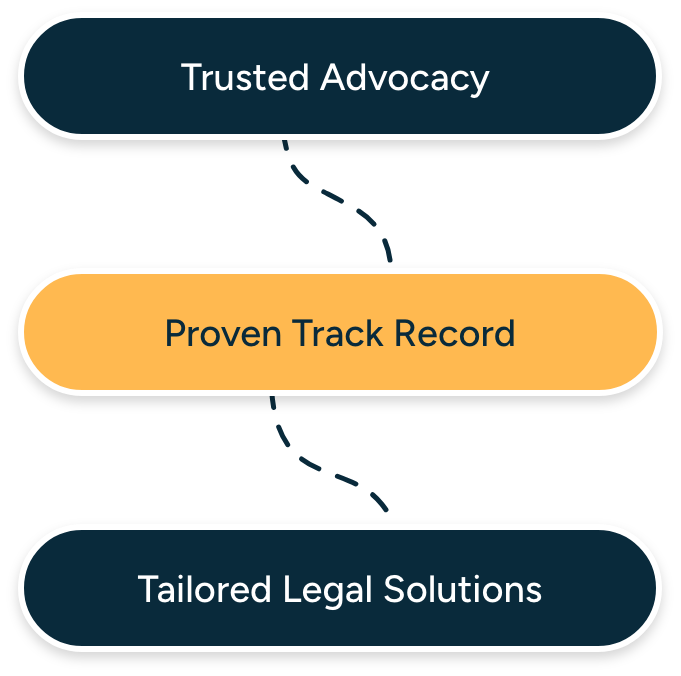 Keene Mobile Keene Mobile