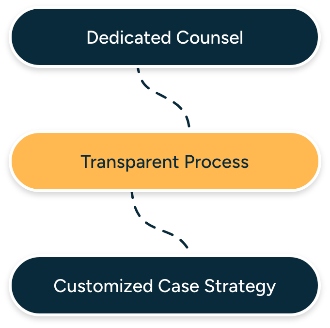 Lebanon Mobile Lebanon Mobile